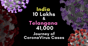 Read more about the article India 10 Lakhs & Telangana 41,000, Journey of CoronaVirus Cases