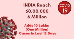 Read more about the article How India Reach 6 Million CoronaVirus Cases, Adds One Million Cases in Last 12 Days
