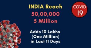 Read more about the article India Reached 50,00,000 (50 Lakhs/5 Million), Adds 10 lakhs (One Million) CoronaVirus Cases in Last 11 Days