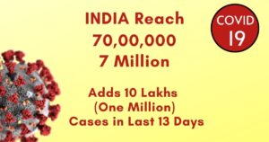Read more about the article India Reach 7 Million CoronaVirus Cases, Adds more than One Million Cases and 13K Deaths in Last 13 Days