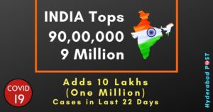 Read more about the article India Crosses 9 Million CoronaVirus Cases, Adds more than One Million Cases and almost 12K Deaths in Last 22 Days