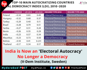 Read more about the article India is Now an ‘Electoral Autocracy’, No Longer a Democracy: V-Dem Institute, Sweden