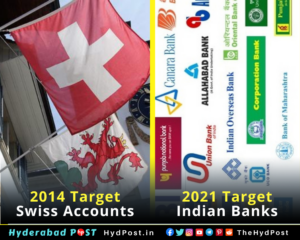 Read more about the article 2014 Target, Swiss Accounts Vs 2021 Target, Indian Banks