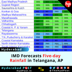Read more about the article IMD Forecasts Five-day Rainfall in Telangana, AP