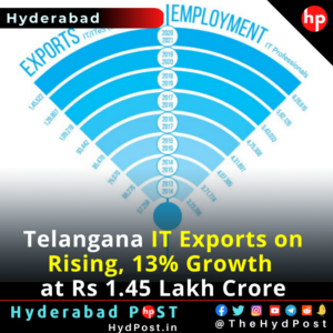 Read more about the article Telangana IT Exports on Rising, 13% Growth at Rs 1.45 Lakh Crore