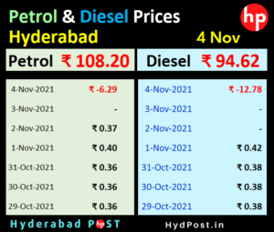 Read more about the article Petrol, Diesel Get Cheaper, Central Government Reduces Excise Duty on the Eve of Diwali, States to Reduce VAT