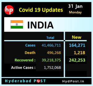 Read more about the article Covid-19 Updates – India