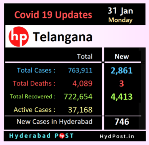 Read more about the article Covid-19 Updates – Hyderabad, Telangana