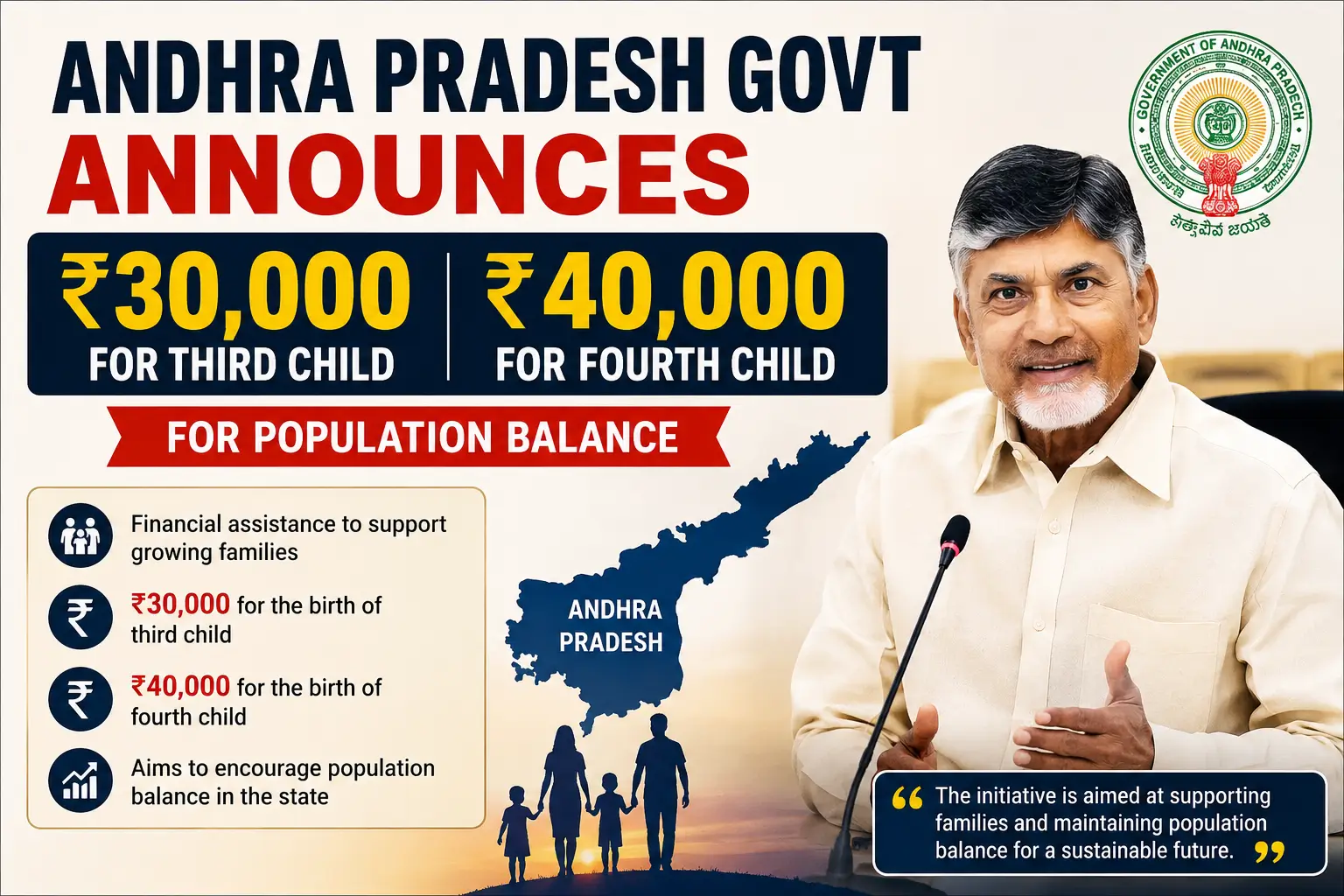 Andhra Pradesh Govt Announces ₹30,000 fo...